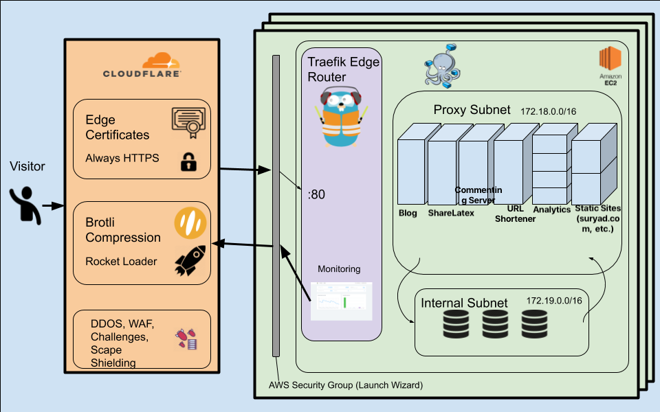 IP Addresses aren't valid